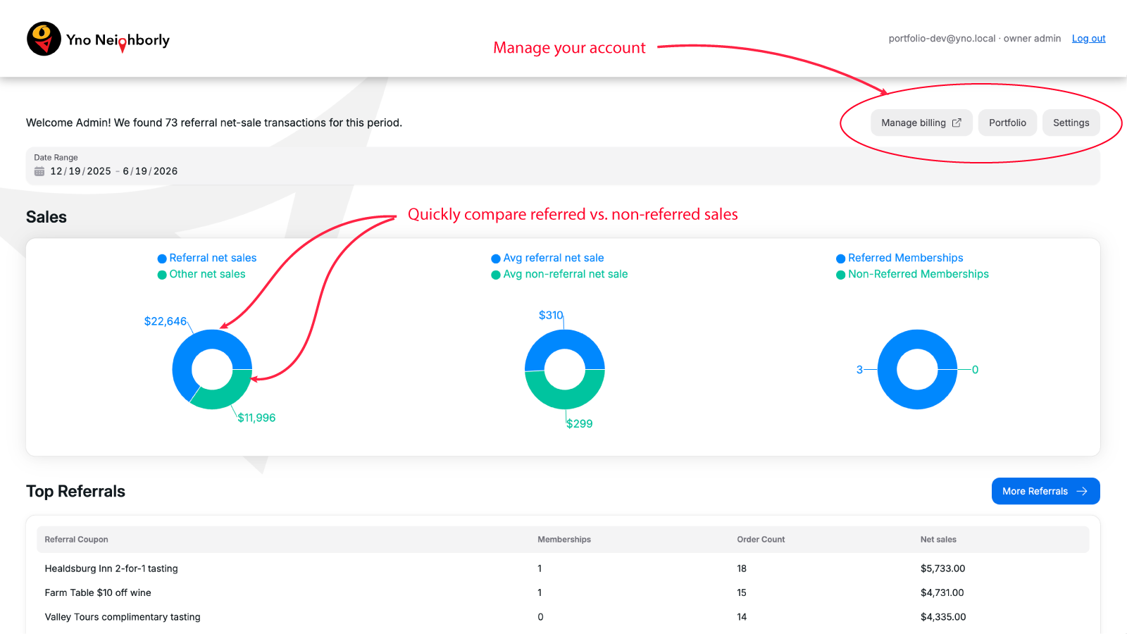 Neighborly dashboard
