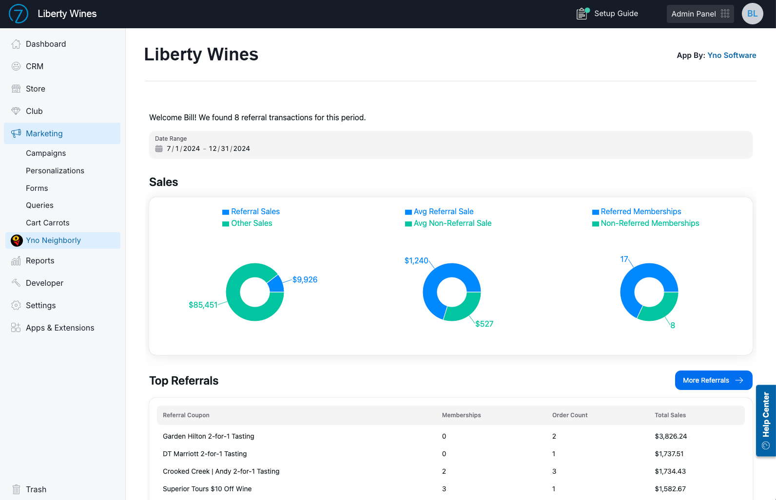 Yno Neighborly dashboard